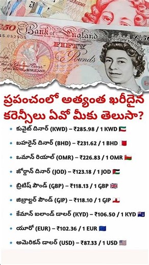 "Top 10 Most Expensive Currencies in the World 2025 | Strongest Currency vs Indian Rupee Value"