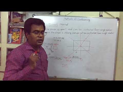 Methods of contouring