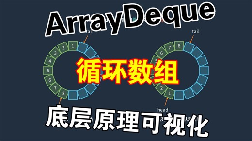 ArrayDeque 循环数组底层原理可视化