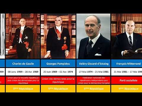 Chronology: Presidents of the French Republic (from Louis-Napoleon Bonaparte to Emmanuel Macron)