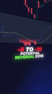 Absolute Strength Index (ASI) – The Future of Oscillators! 📊🔥