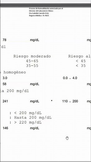 Triglyceride to HDL Ratio: Get Yours Under Control! #shorts
