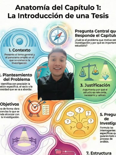 Cómo escribir la introducción de una tesis efectivamente