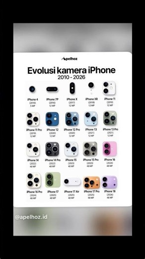 iPhone Camera Evolution (2010–2026) 📸 Every iPhone Compared! #iPhone #iPhoneCamera #iPhone18