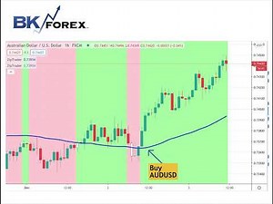 Zip Strategy Walkthrough