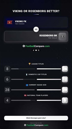 Viking vs Rosenborg: Scandinavian Intensity Rising