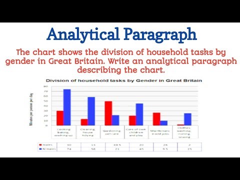 Analytical Paragraph | Analytical Paragraph Writing | Analytical Paragraph Format Line Graph