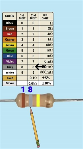 180k ohm resistor color code #resistance #resistor #sorts