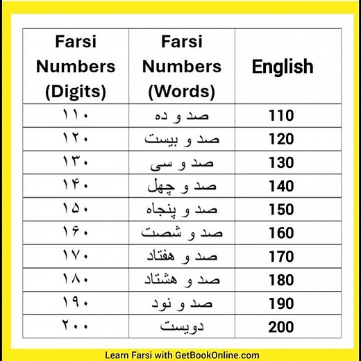 Numbers in Farsi (110 - 200) #farsi #numbers
