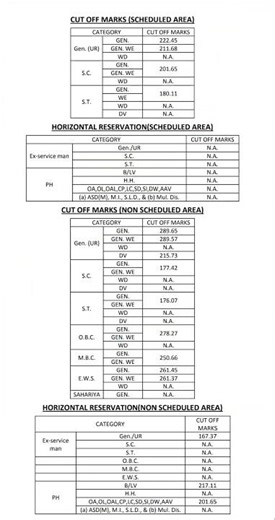 RPSC 2nd Grade Math 2025 Cut off