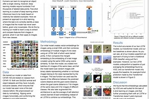 Few Shot Learning with LSTMs for Image Classification