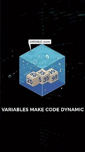 “C Programming – What is a Variable? | Beginner Lesson #1”