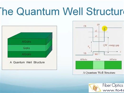 What is VCSEL Laser Vertical Cavity Surface Emitting Laser