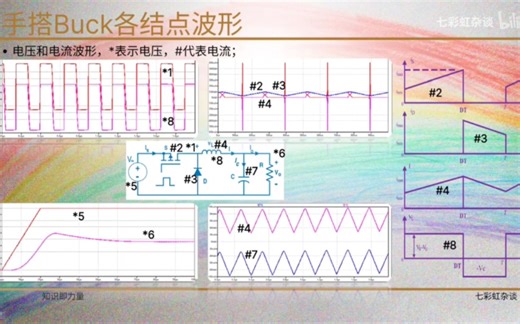 【开关电源】DCDC之Buck降压电路原理推导及波形分析