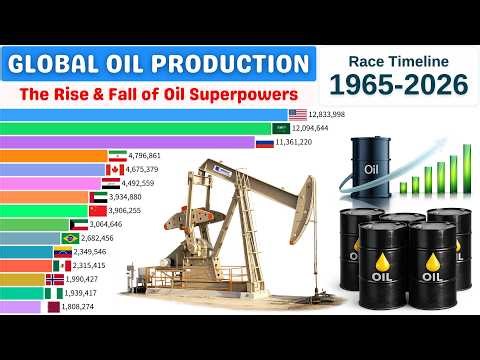 Crude Oil Production by TOP Countries (1965–2026) | World's Largest Oil Producers
