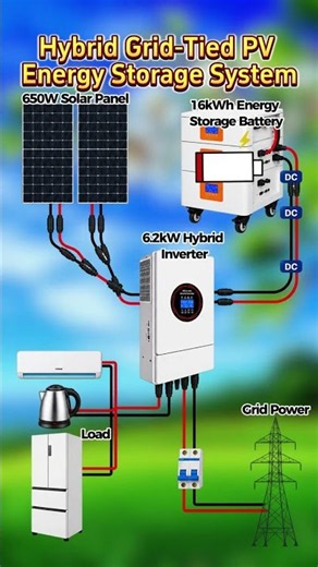 Hybrid Grid-Tied PV Energy Storage System Architecture! 🏠⚡