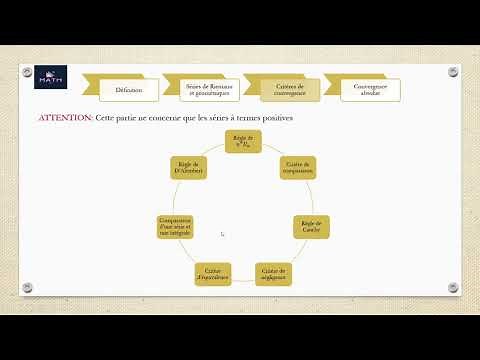 Résumé les séries numériques (ملخص)