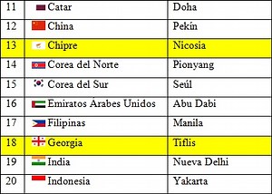 Lista De Paises De Oceania Y Capitales