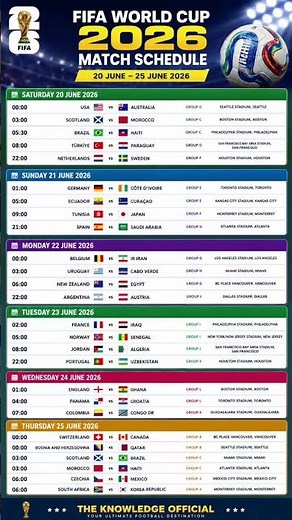 FIFA World Cup Fixtures 2026 🔥 Full Schedule 20–25 June | World Cup Chart #shorts
