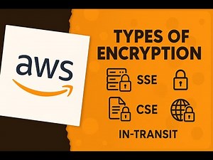 Understanding Encryption Types: Secure Your Data Effectively