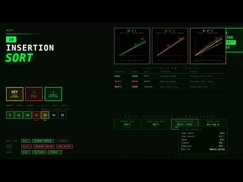 Lecture -16 Insertion Sort and Its Code Implementation