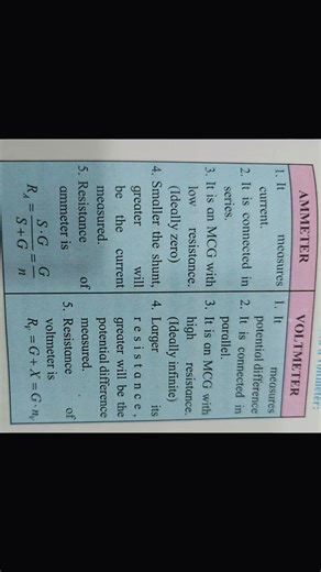 Top Physics Differences You MUST Know ✅ | Last Minute Revision HSC Board Physics 2026 #quickrevision
