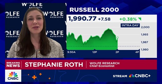 The Fed is hawkish and in no rush to cut, says Wolfe Research's Stephanie Roth