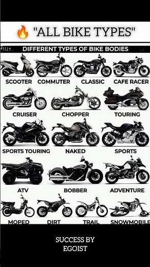 “All Bike Types Explained”