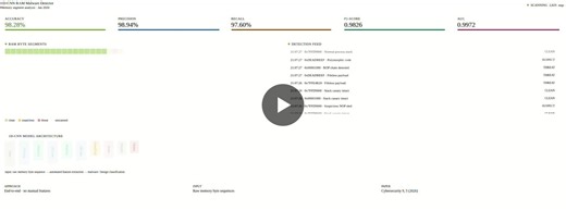 Real-time RAM Malware Detection Model Achieves 98.28% Accuracy | Farhan Rafiq posted on the topic | LinkedIn