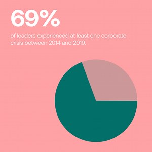 5 Crisis Communication Examples: Here’s How to Do It