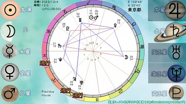 【2023 天体の配置図】先人たちの知恵の集大成。音楽と眺める動く一年（horoscope 年間版）
