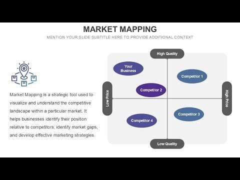Market Mapping Animated Presentation Slides