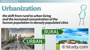 Urban Population Growth and Compact Development