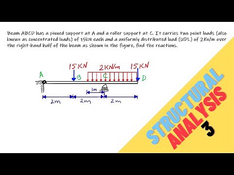 Finding Reaction Forces of a Beam with Point Loads and Uniformly Distributed Load (UDL)