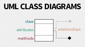 10分钟讲透UML Class Diagram