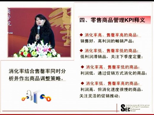 商品管理10项KPI分析_03