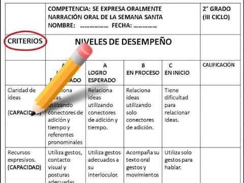 Cómo elaborar Rúbricas