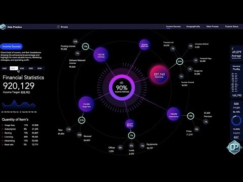 Excel Dashboard from Scratch (Day 1) | Real-World Data Analysis