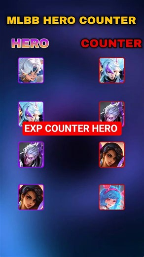 Counter Picks Guide 😱 Sora | Arlott | Phoveus | Esmeralda | Cici | counters