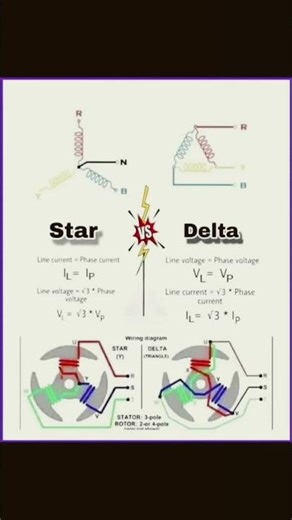 Star Delta: The Ultimate Electrical Study Hack #star delta