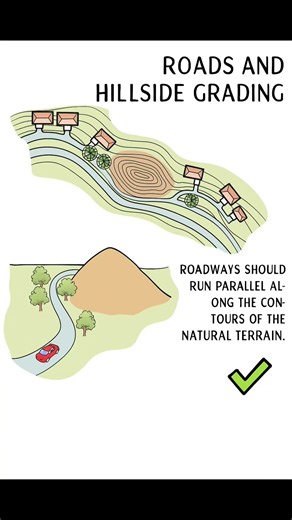 Basic Knowledge for Civil Engineering | Road and Hillside Grading | #Shorts #Grading