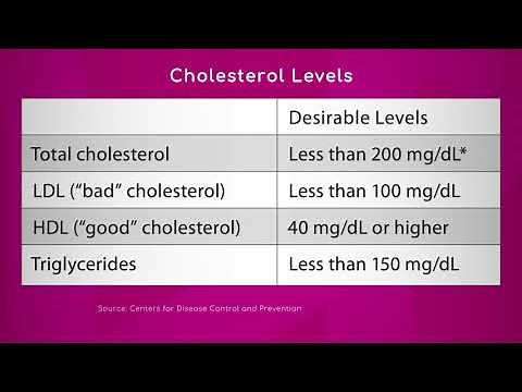 Recommended Cholesterol Levels