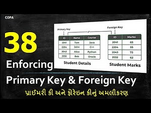 #T38 : COPA : Enforcing Primary Key & Foreign Key - COPA