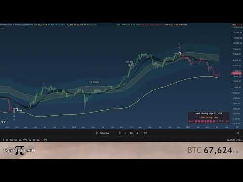 🌊 Bitcoin Alpha α Omega Ω Cycle