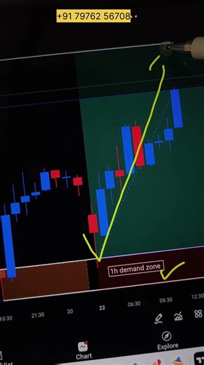 NZDCHF Live Trade 🔴 | Powerful Supply & Demand Zone Entry 💥#shorts #shortsfeed