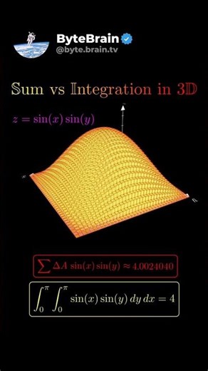Calculating Area: Rhiemann Sum vs. Integration #engineering #foryou #science #technology