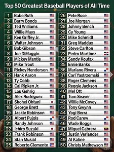 Top 50 Greatest Baseball Players of All Time — the Legends Who Defined the Game 🇺🇸🌍 | MLB Legends Vault