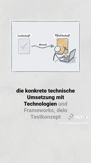 Letzteheft und Pflichtenheft: Einfach Erklärt