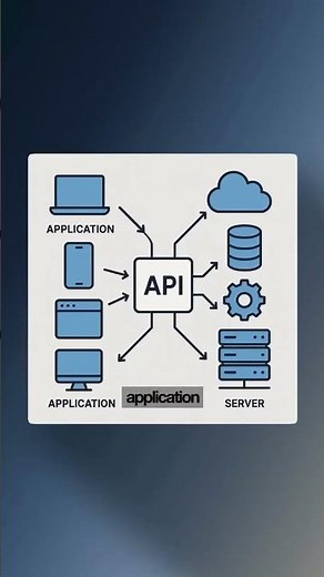 This GitHub Repo Has Every API You’ll Ever Need