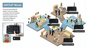 Watch GROUP function of Wuloo wl666 intercom system on Amazon Live
